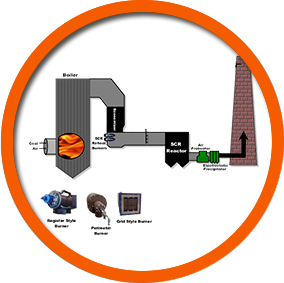 Thermal Plants